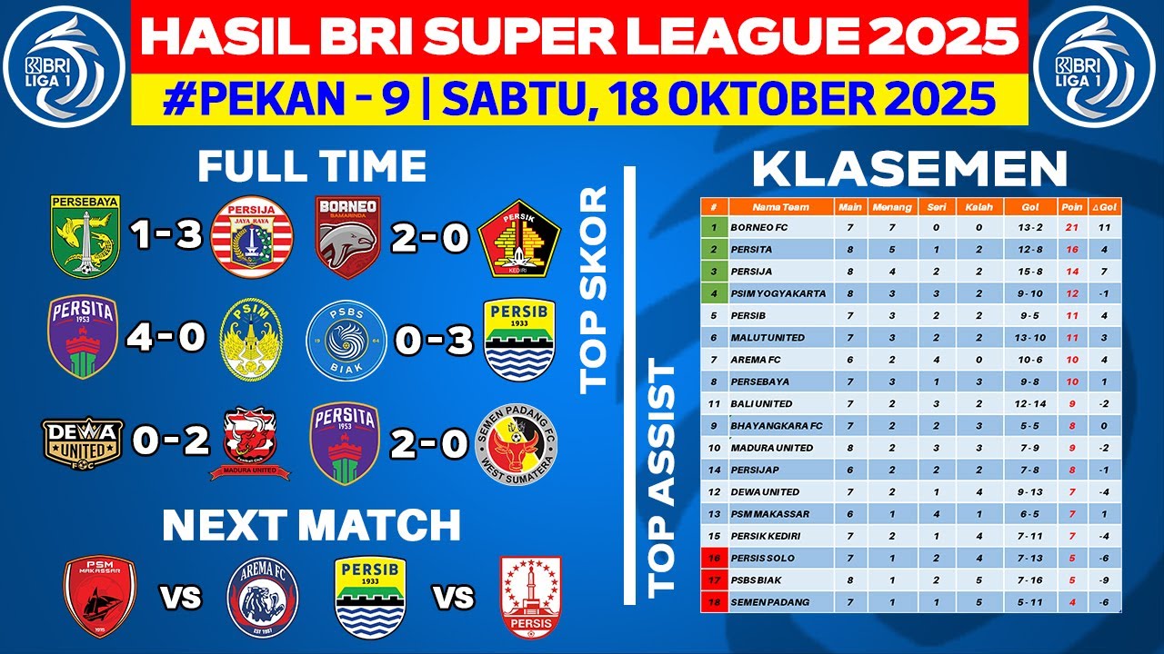 Klasemen-Terbaru-BRI-Super-League-Update-Sabtu-18-Oktober-2025-pekan-9